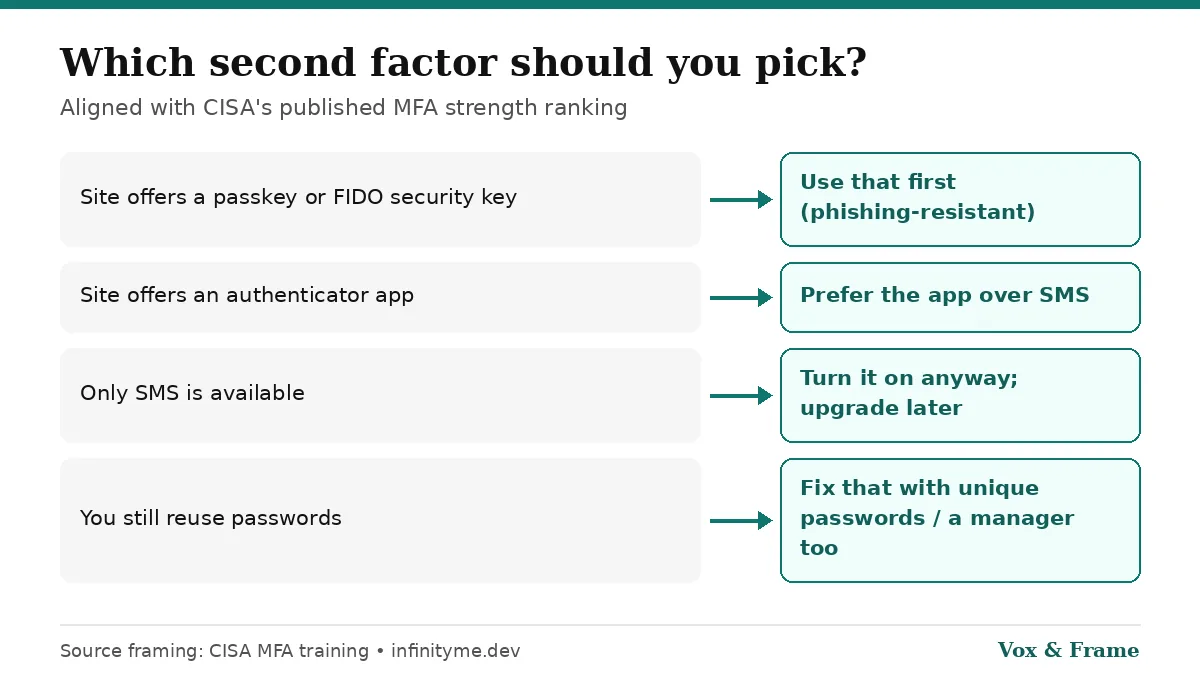 Which second factor should you pick?